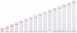 Вышка-тура ВСП 250/1,6 (3 секции) Вышка-тура ВСП 250/1,6 (3 секции)